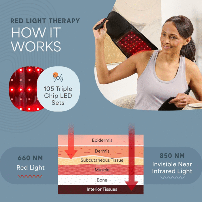 Red Light Therapy Belt - 660Nm & 850Nm near Infrared & Red Light Therapy for Body, Relaxing Muscle, Inflammation, Improve Circulation - Image 6