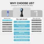 Face Scrubber Exfoliator,Facial Cleansing Brush Rechargeable IPX7 Waterproof with 5 Brush Heads,Electric Face Spin Brush for Exfoliating, Massaging and Deep Cleansing - Image 6